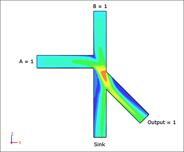 CFD Simulation of a Fluidic AND Gate